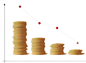Stable Costs